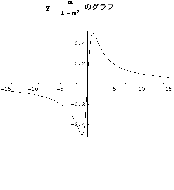 RowBox[{               ... ], ImageRangeCache -> {{{0., 575.}, {354.875, 0.}} -> {-15, 0, 0, 0}}], 
, 
, <br />, <br />}]}]